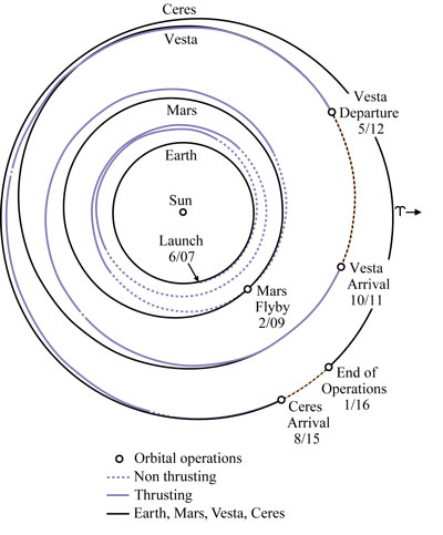 Dawn-Mission-Milestones.jpg